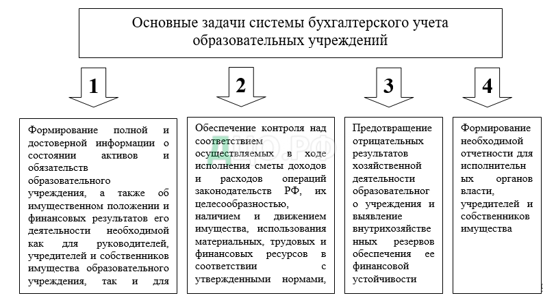 Дипломная работа: Особенности анализа финансово-хозяйственной деятельности бюджетной организации